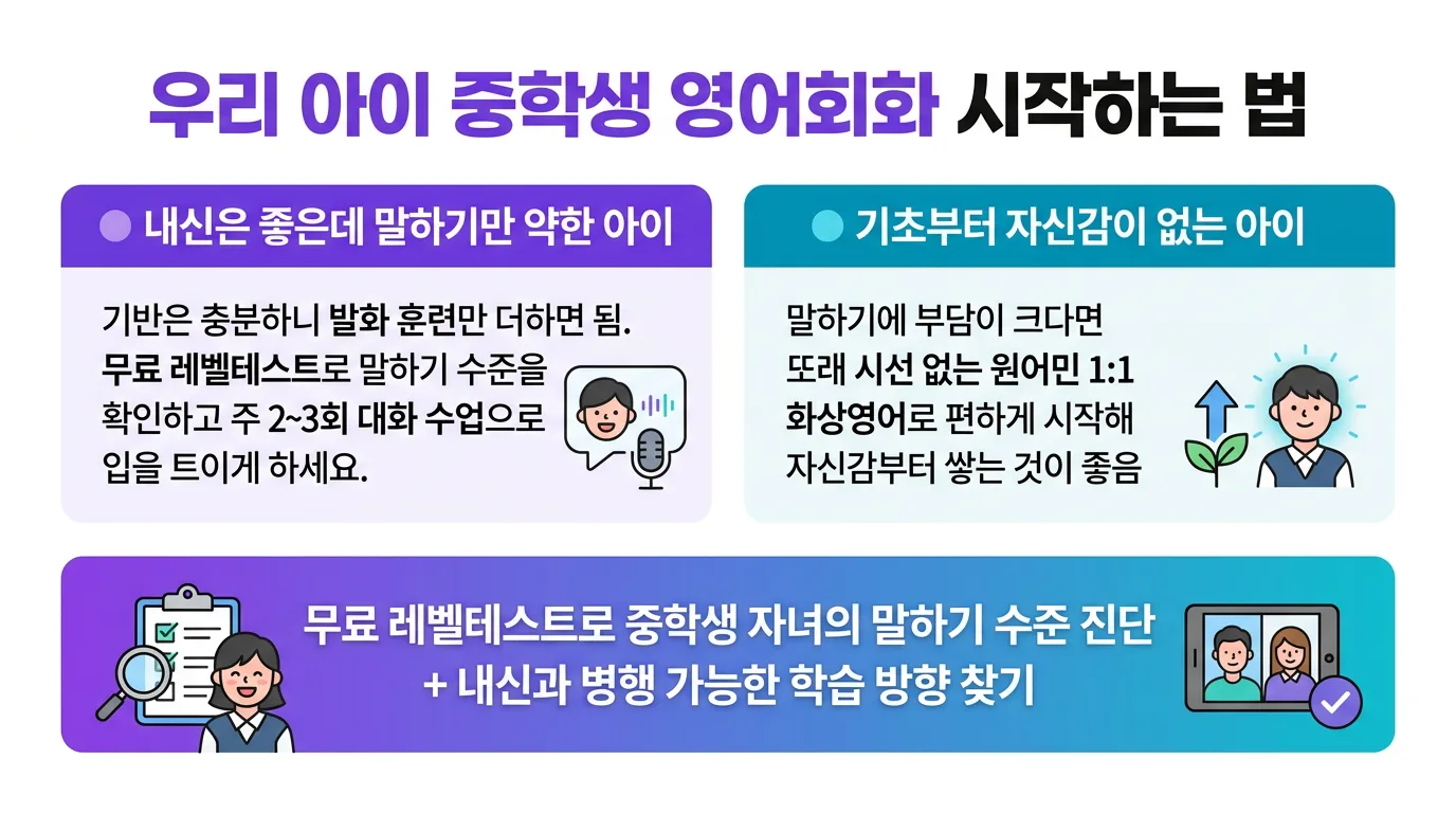원어민 강사와 1대1로 대화하며 영어를 배우는 중학생 화상 수업 장면