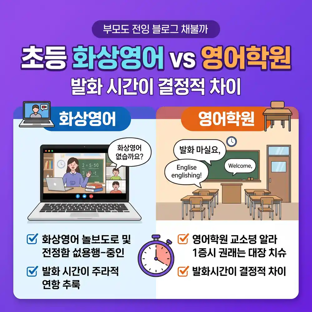 초등 화상영어와 영어학원, 1년 뒤 말하기에서 갈리는 결정적 차이