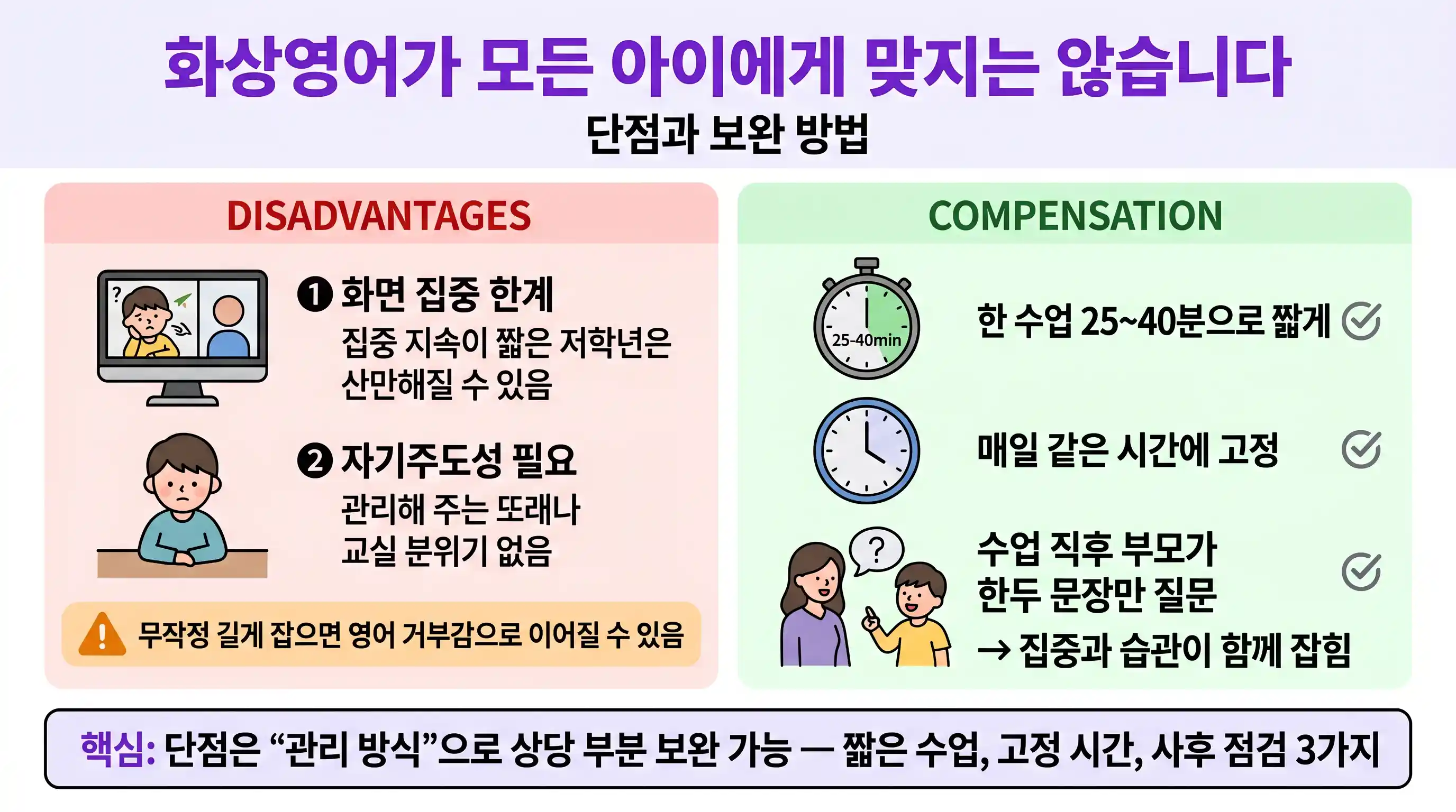 초등 화상영어의 단점과 보완 방법을 정리한 카드