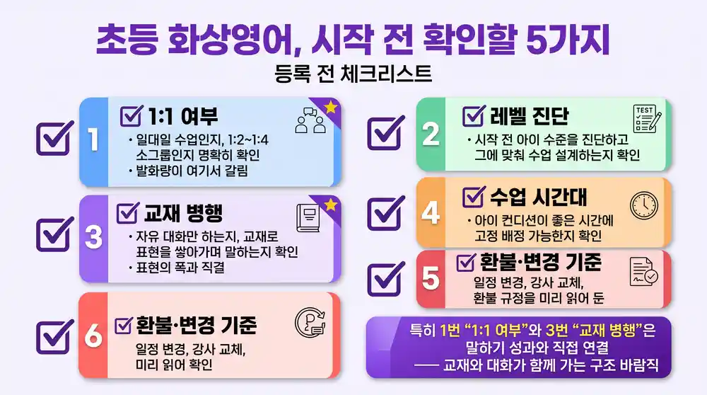 초등 화상영어 시작 전 확인할 다섯 가지 체크리스트