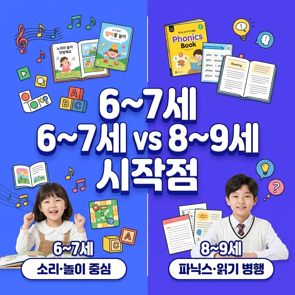 6에서 7세와 8에서 9세 영어 시작점의 차이를 비교한 도표