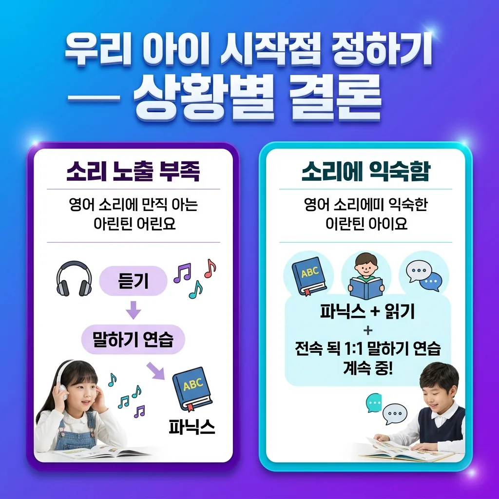 우리 아이 영어 시작점을 정하는 상황별 선택 기준 가이드