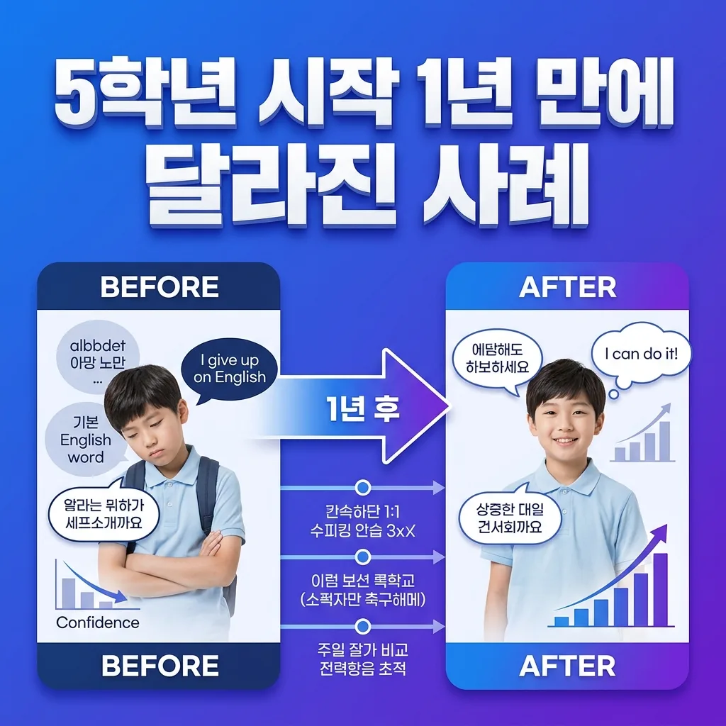 5학년에 영어를 시작해 1년 만에 달라진 학생의 Before After 사례