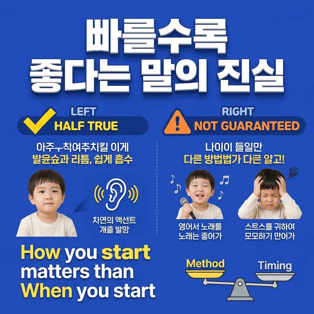 유아 영어가 빠를수록 좋다는 말의 진실을 짚는 인포그래픽