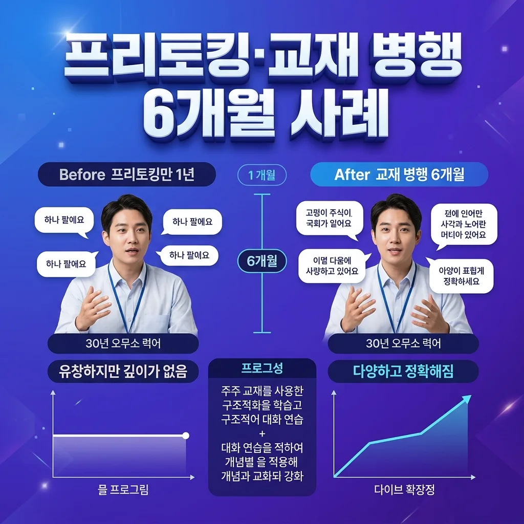 프리토킹과 교재를 6개월 병행한 직장인의 Before After 사례