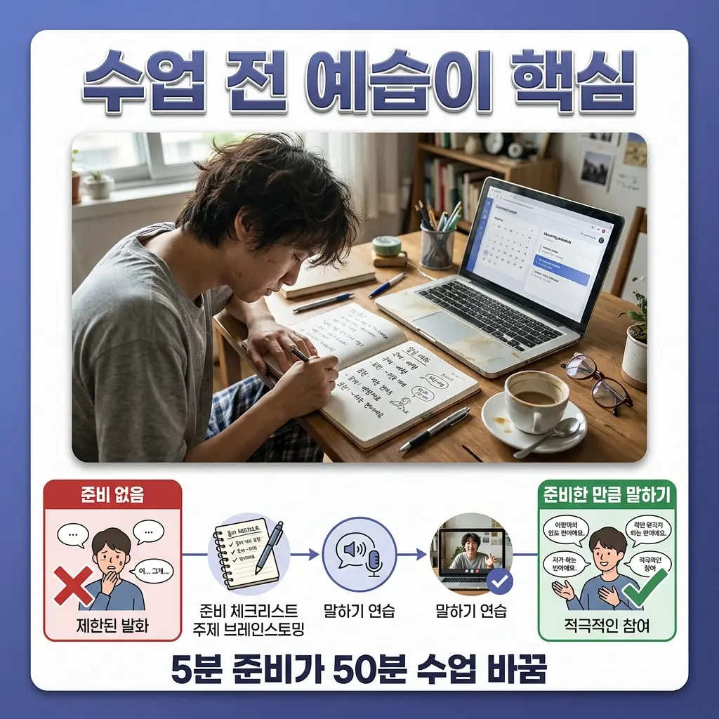수업 전 예습이 프리토킹 수업의 질을 바꾸는 방법 인포그래픽
