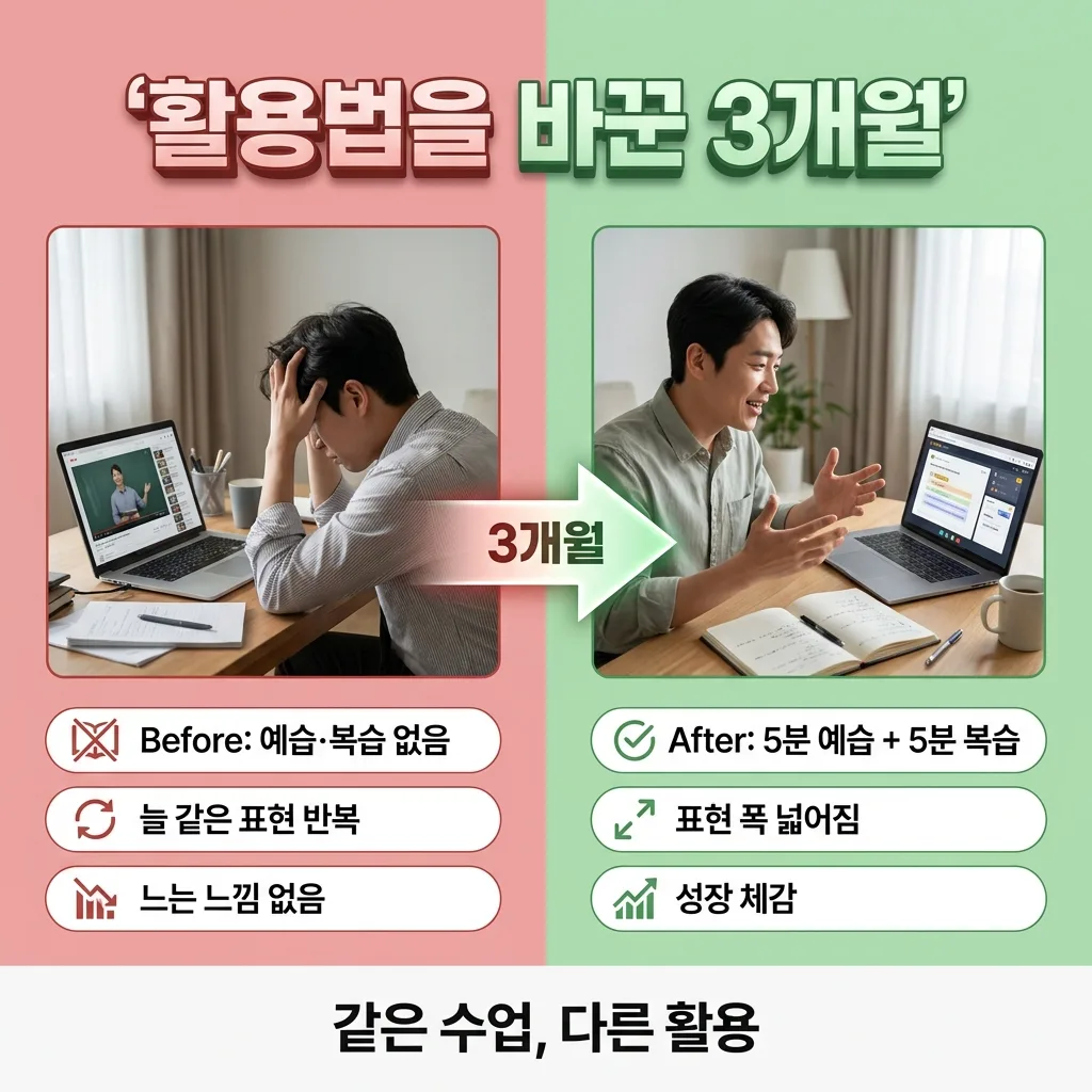 프리토킹 수업 활용법을 바꿔 효과를 본 직장인의 Before After 사례