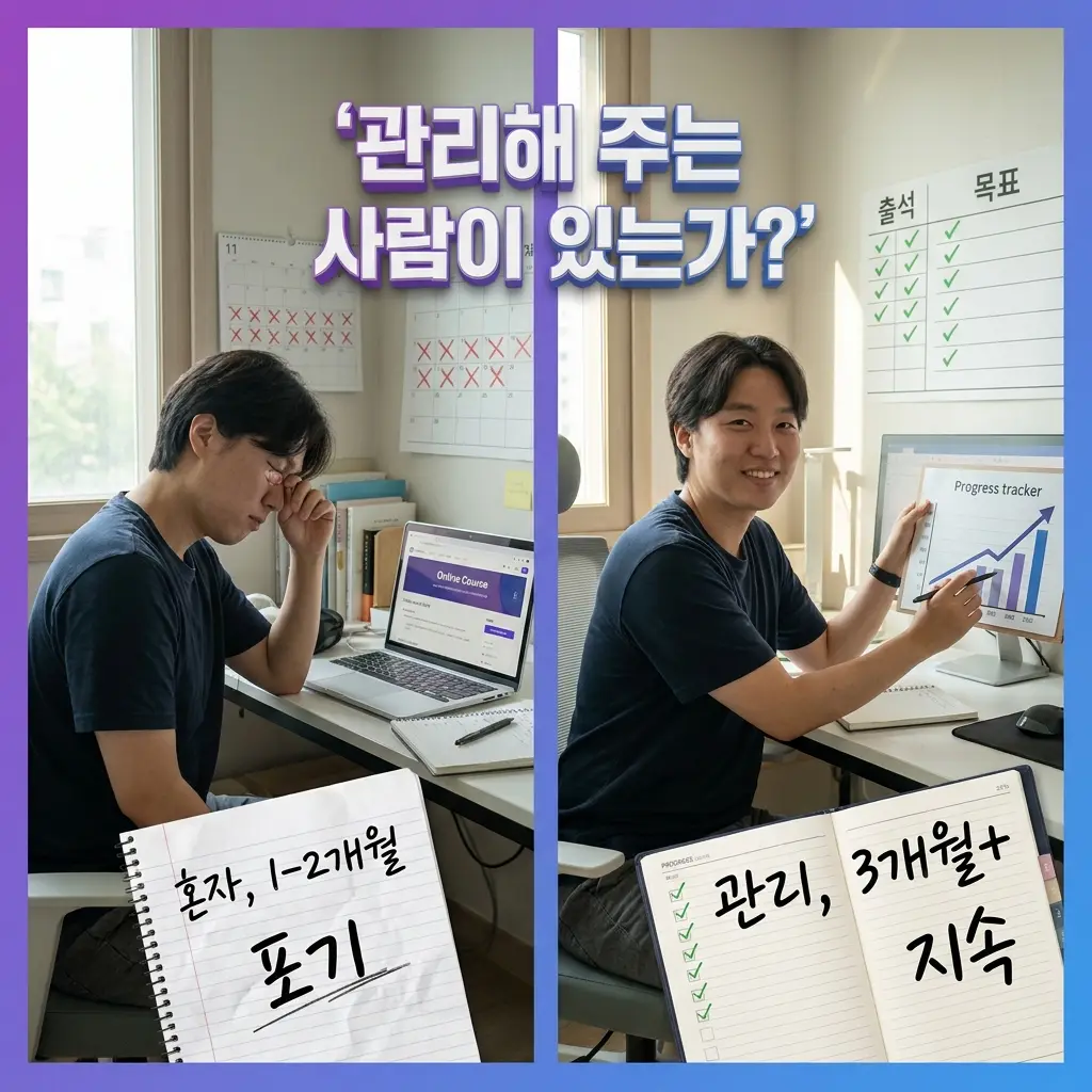 학습 관리 유무에 따른 화상영어 지속률 차이를 보여주는 기준 4 인포그래픽