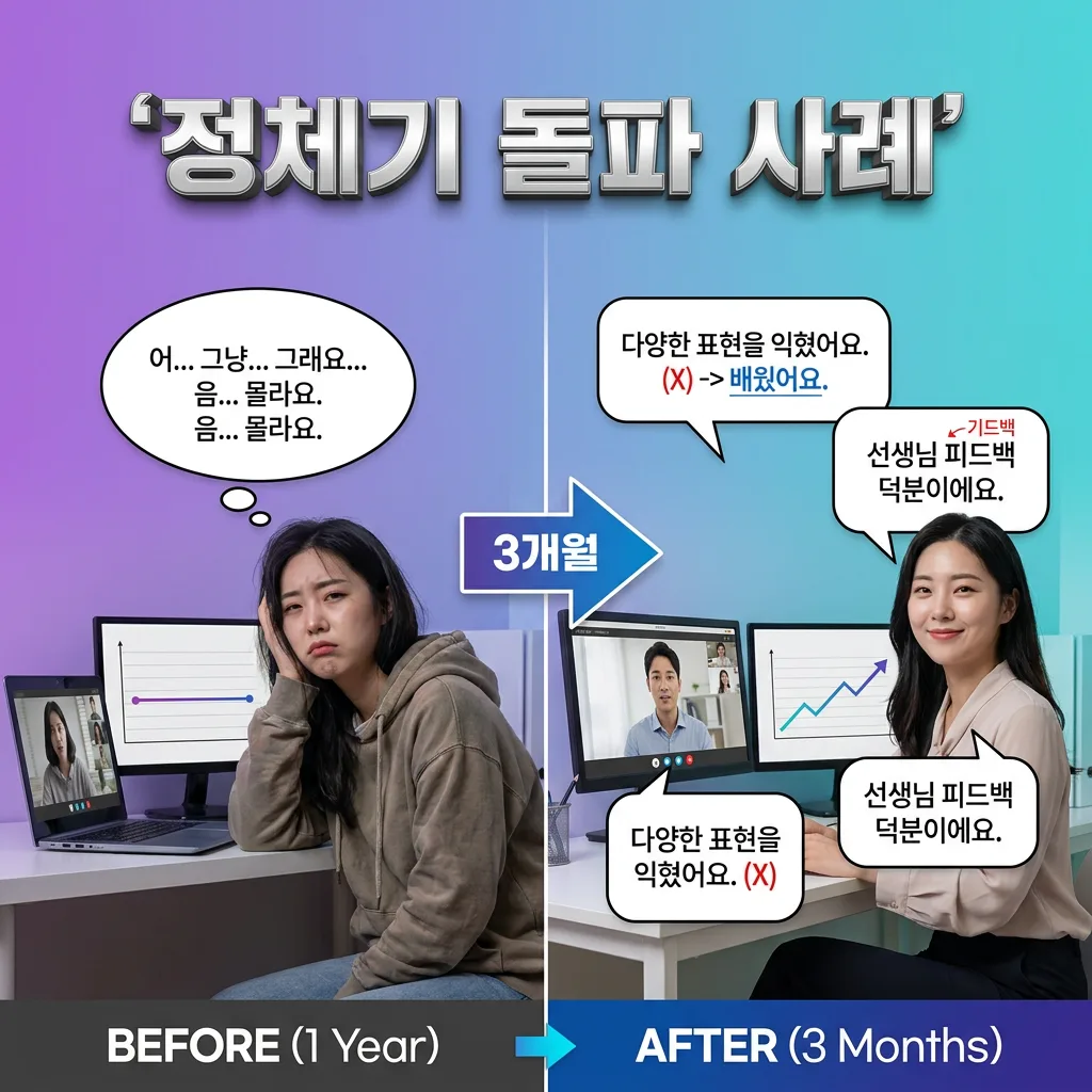 중급 정체기를 3개월 만에 넘은 수강생 Before After 사례 도식