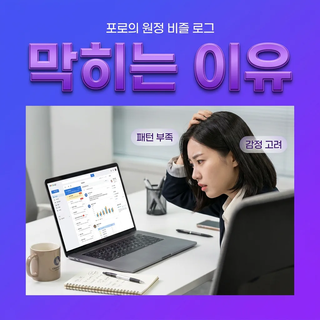 영어 클레임 메일 앞에서 말문이 막히는 이유를 보여주는 인포그래픽