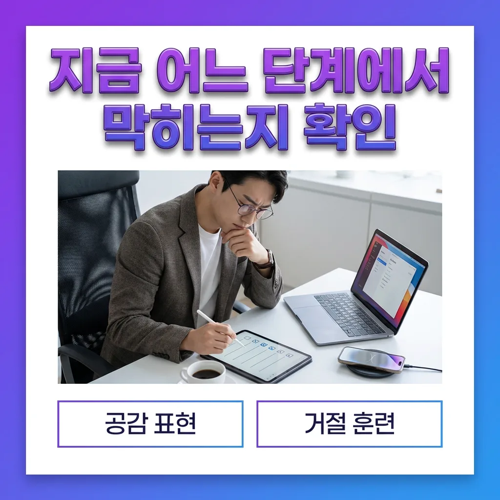 상황별 클레임 대응 우선순위를 정리한 결론 가이드