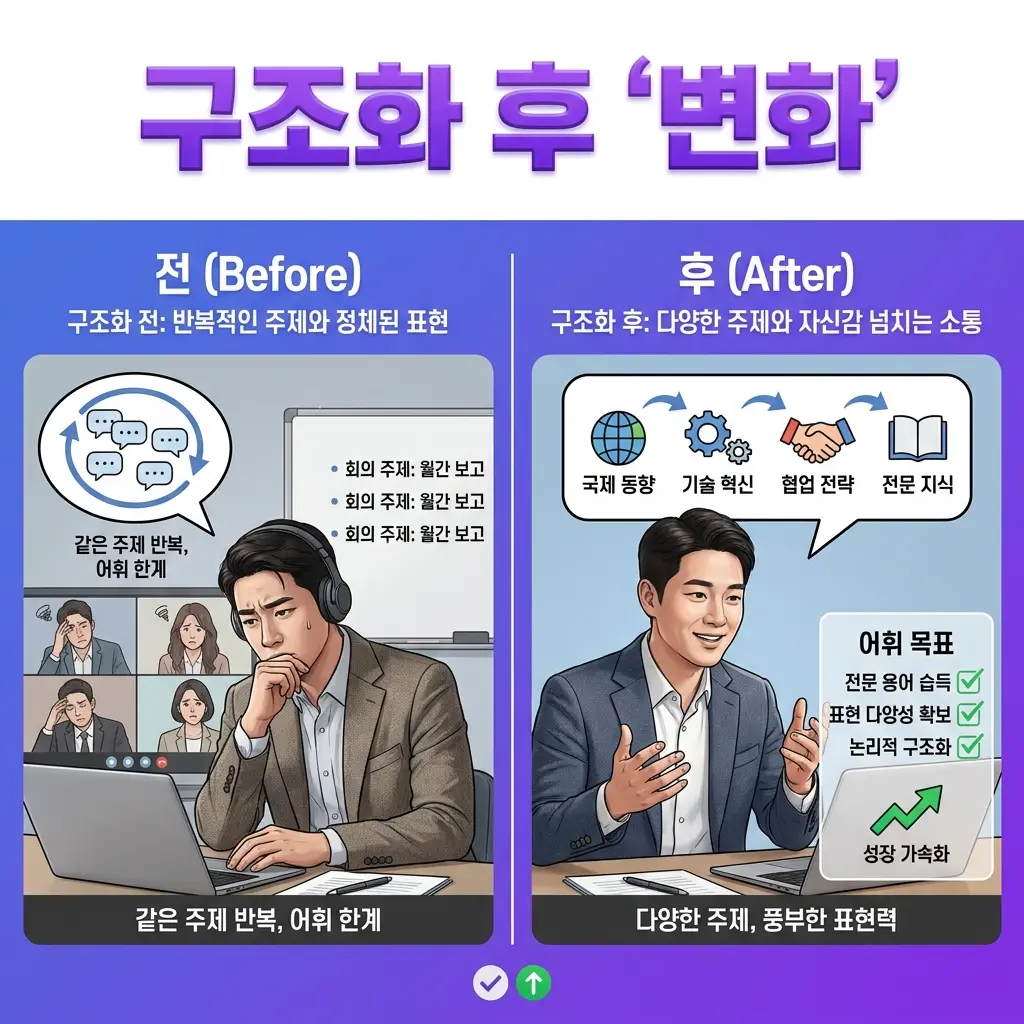 고급 레벨 프리토킹 구조를 익힌 수강생의 Before After 변화 사례